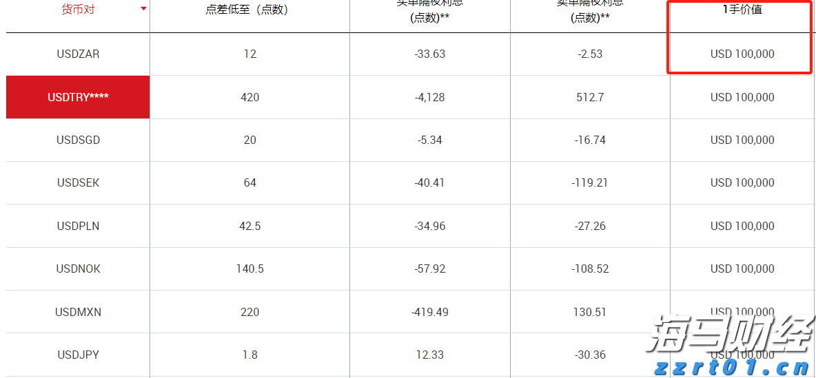 我市4个省道改造项目完成前期关键审批