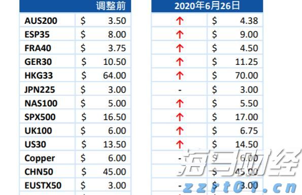 省桥牌讲师培训班（湛江专场）举行