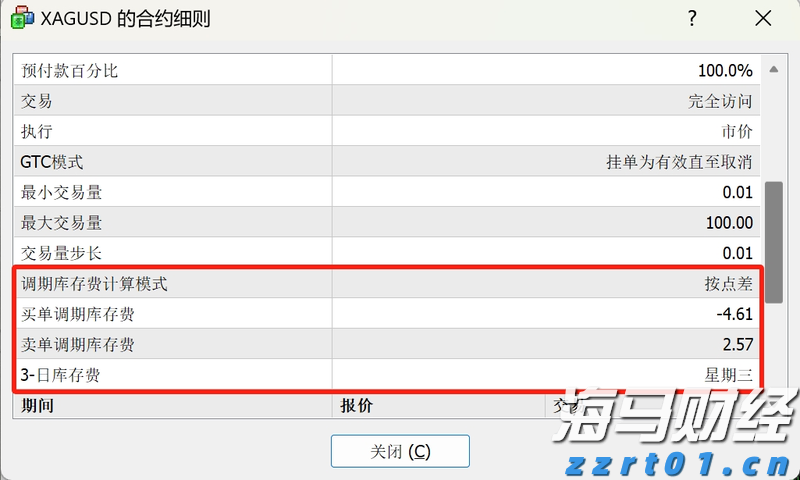 贸易战警报降低！美国关税影响低于预期，华尔街松了一口气