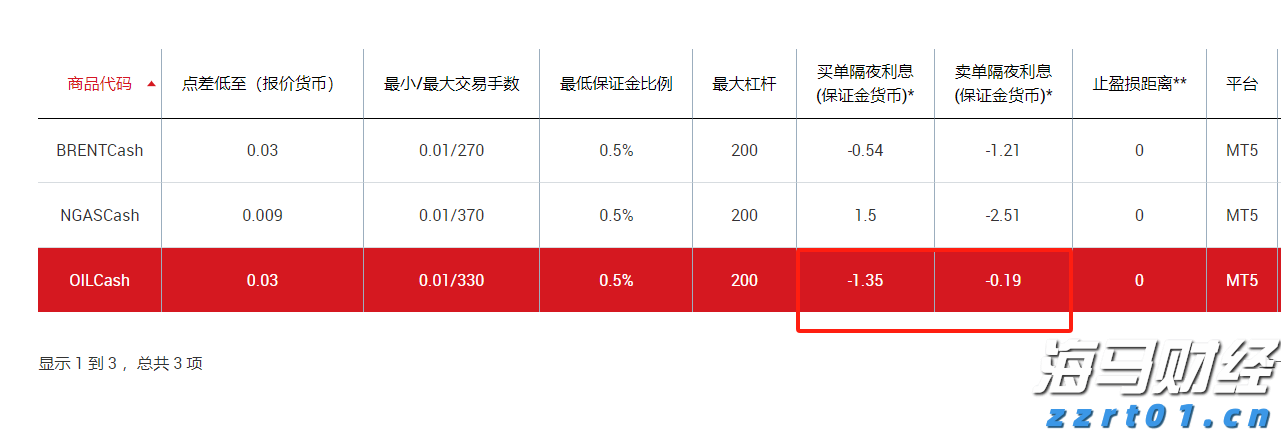 澳洲联储6:3分歧维持利率不变，审慎放宽政策需更多通胀数据