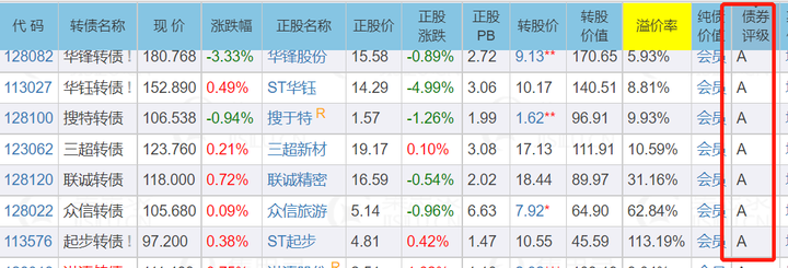 汇丰预计美股盈利增长将在下半年放缓