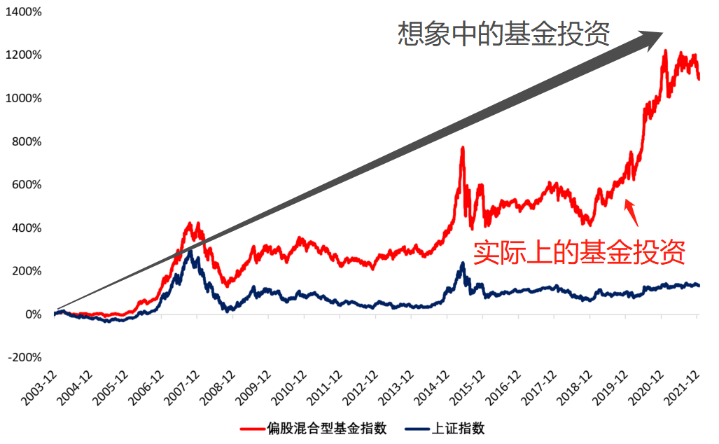 港北区：拼搏实干出新彩