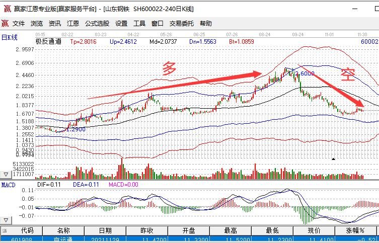 硅业分会：本周多晶硅整体成交均价小幅上涨 成本对价格形成支撑