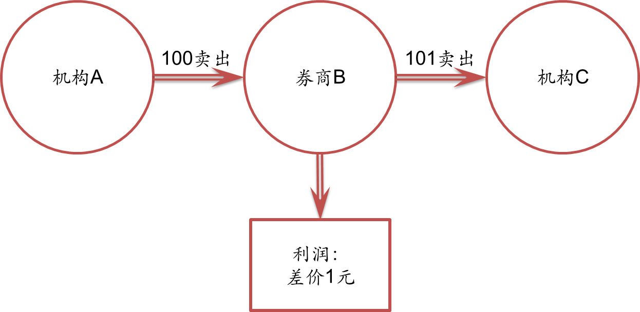 兴证策略：资金共识下，两条主线交相辉映