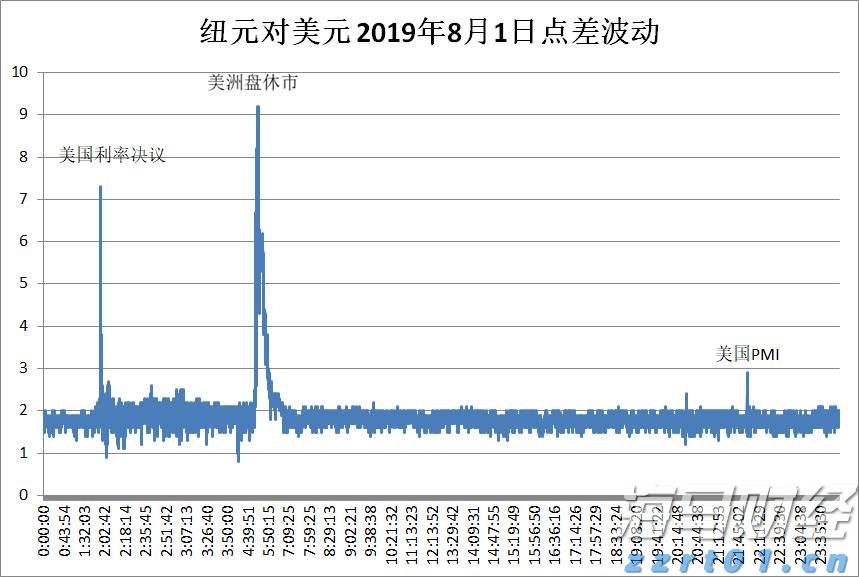 大举投资33亿美元重仓英伟达(NVDA.US)与台积电(TSM.US)，孙正义全力押注AI芯片