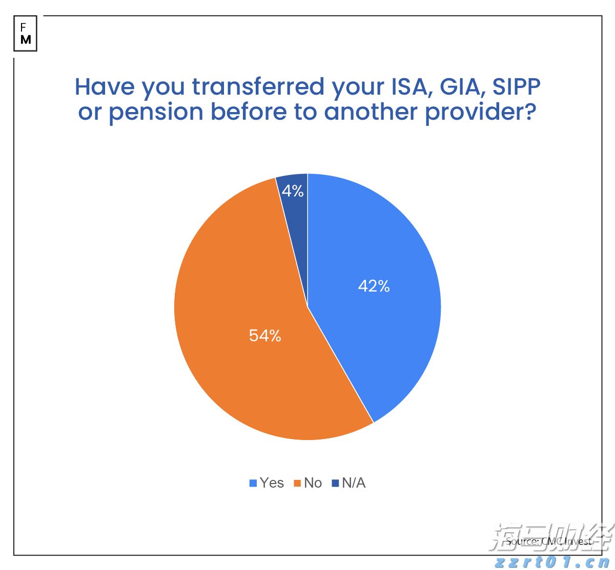 恒指公司：恒生科技指数过去一年上涨超过53% DeepSeek模型成为关键催化剂