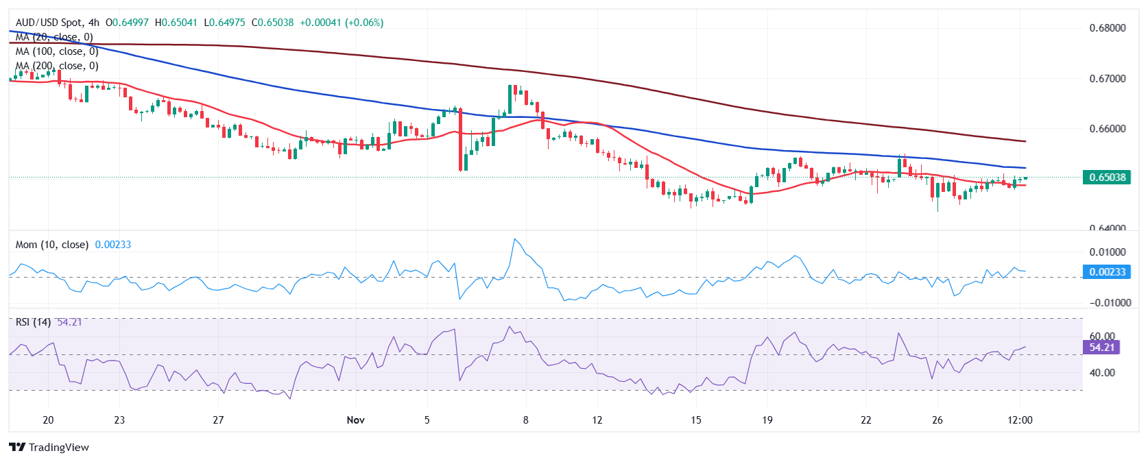 A股午评 | 沪指半日跌0.17% 大金融再冲锋 资源股集体走弱
