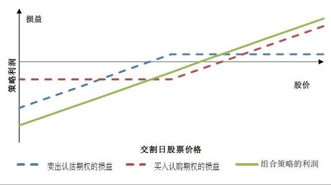 东阳光药(06887)即将登陆港股，上市生效决议几乎全票通过