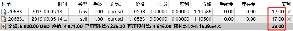 云业务增长32%！谷歌(GOOGL.US)计划850亿美元AI基础设施投资 预告2026年支出将进一步增加