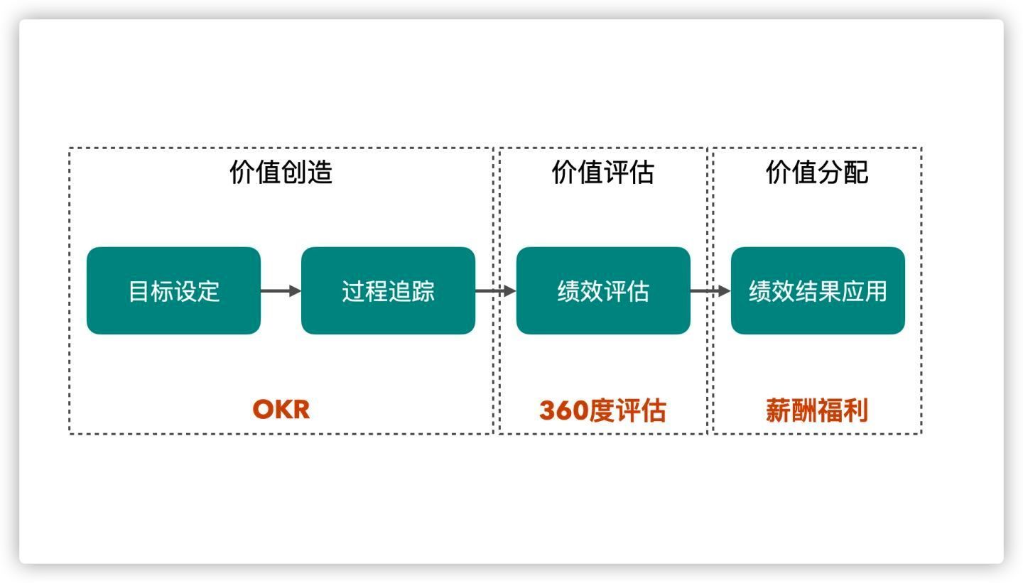 中药生产加工废水处理方法