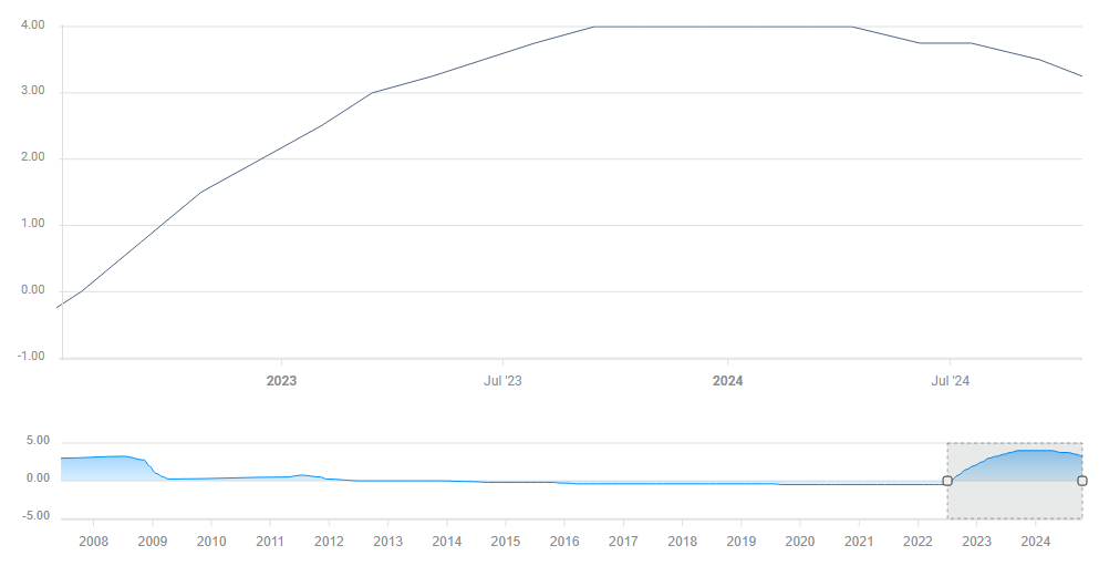 特朗普关税时代 零售行业的两种活法:塔吉特收缩“比价防线” 沃尔玛背负关税抢市
