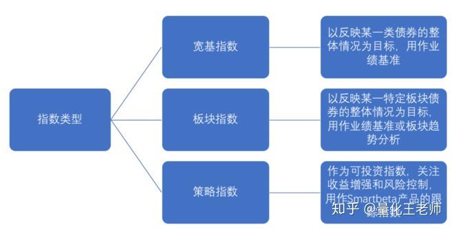 新修订！这些食物禁售、这些食物取消季节性限制