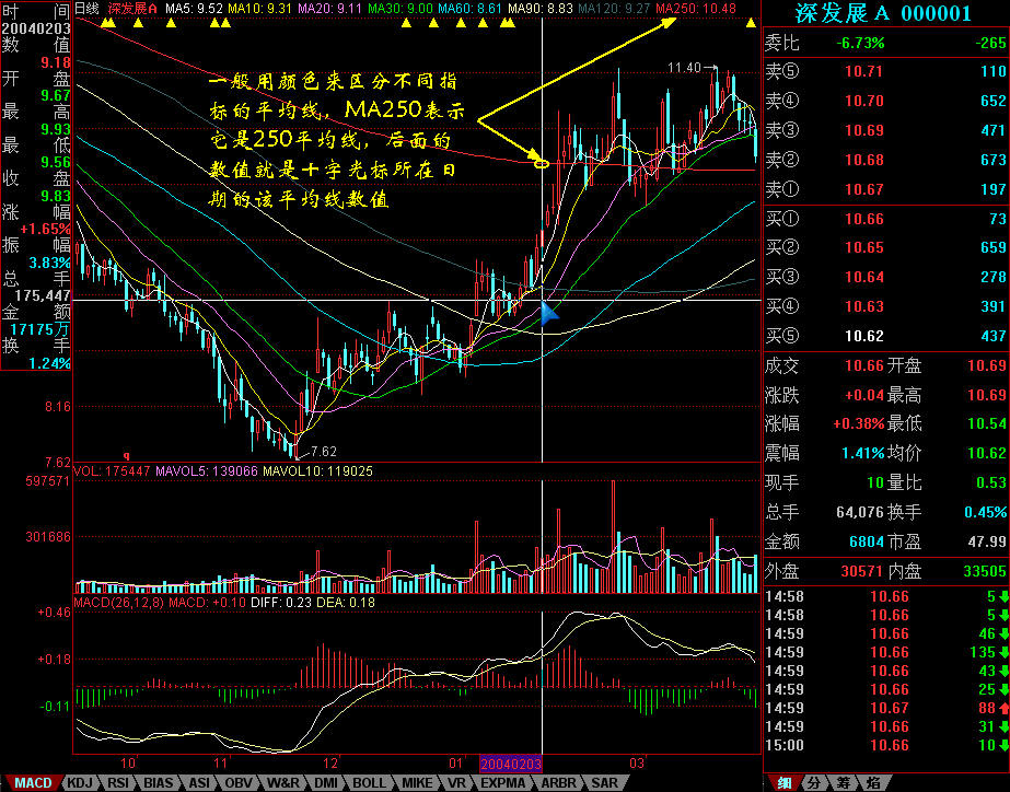 A股市场动态 | A股小幅震荡!券商股异动 军工板块继续强劲表现