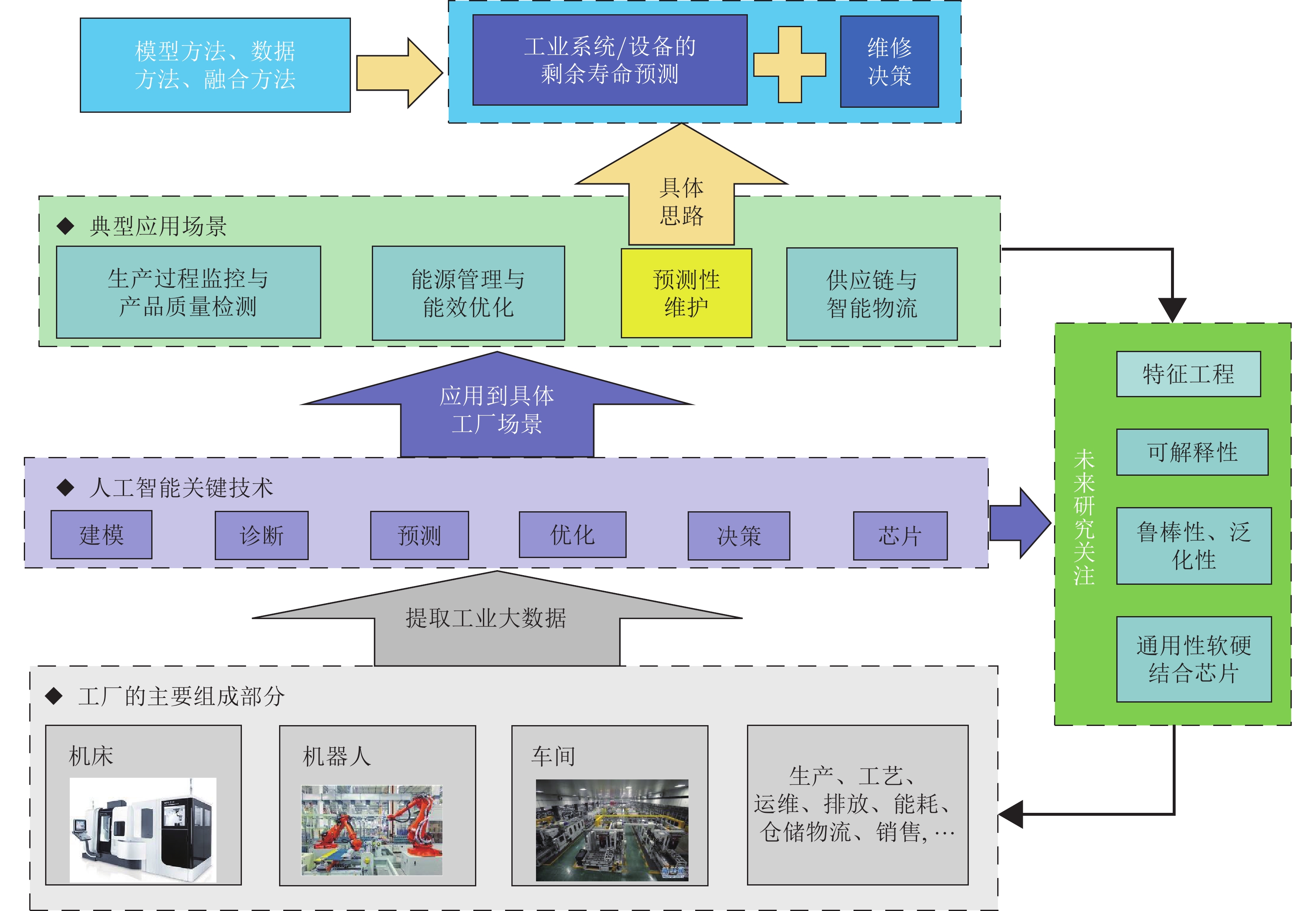 辽宁实现计量许可全事项证照电子化