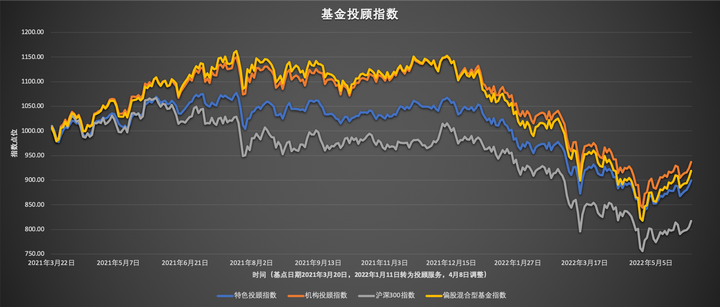 零售与永续基金双轮驱动 黑石(BX.US)Q2可分配收益增长25%