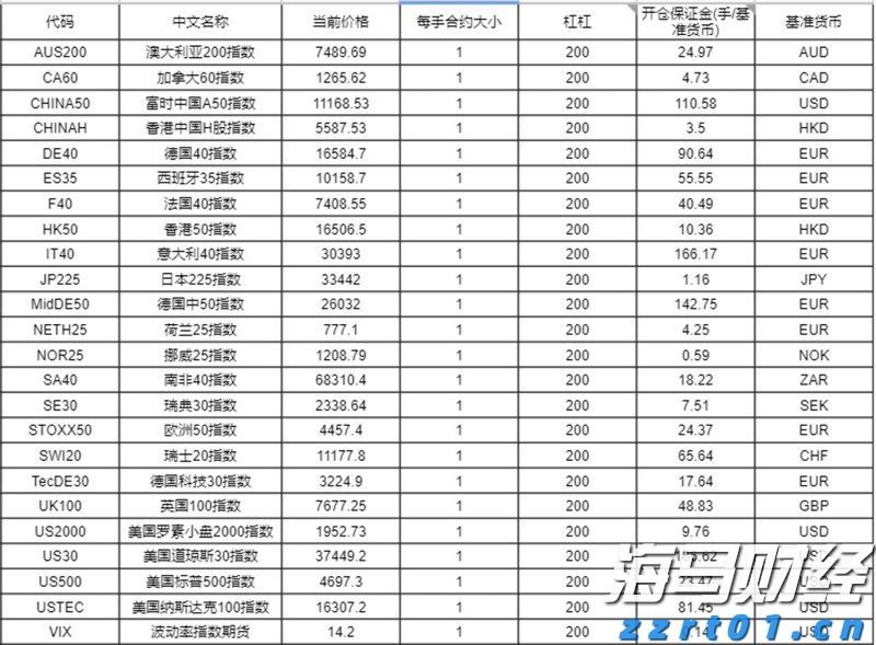 美股动态 | 黑石(BX.US)上涨超过3% Q2业绩超预期 管理资产规模达1.21万亿美元