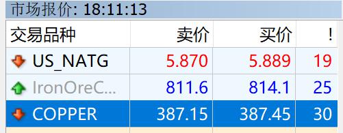 美股异动 | Tron Inc(TRON.US)股价一度上涨超15% 申请混合证券发行
