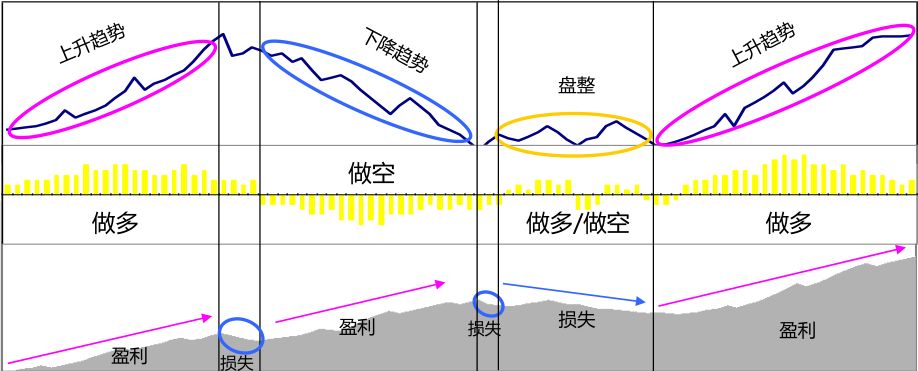 流动性紧缩风险加剧：分析师警告美债发行将影响市场，9月或成压力测试关键时期