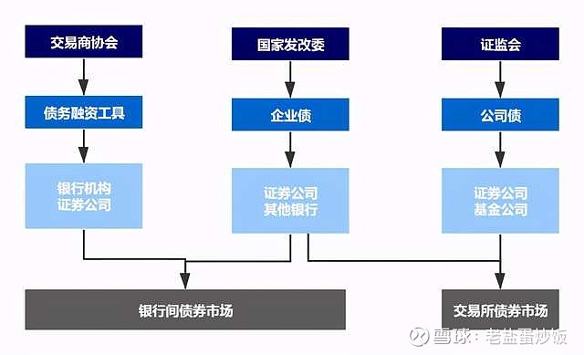 设备选型的原则是什么