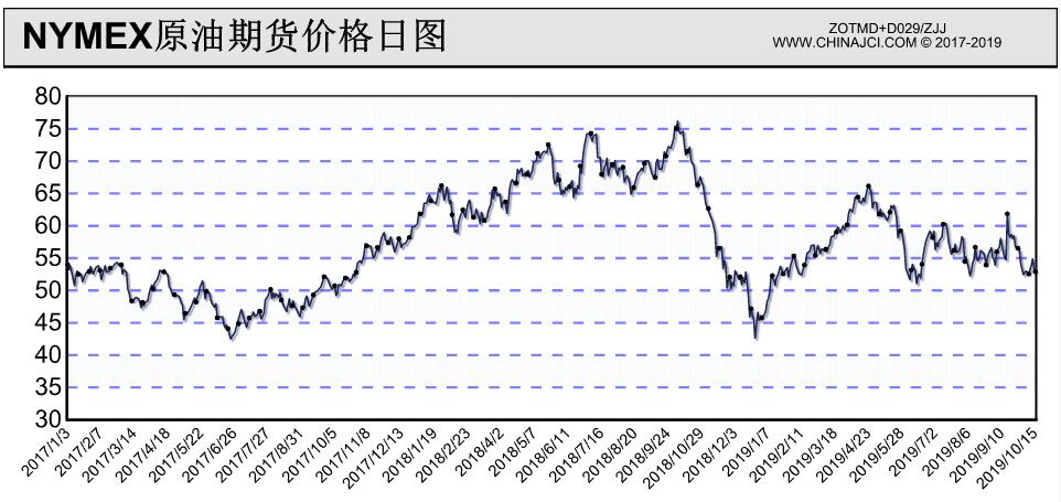 服装生产加工厂污水处理设备及方法之流程（服装厂污水处理）
