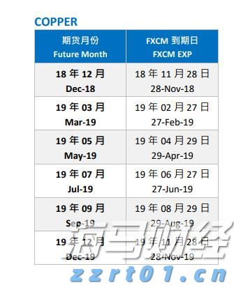 A股市场前瞻 | 美联储连续维持利率不变 特朗普对进口半成品铜征收50%关税