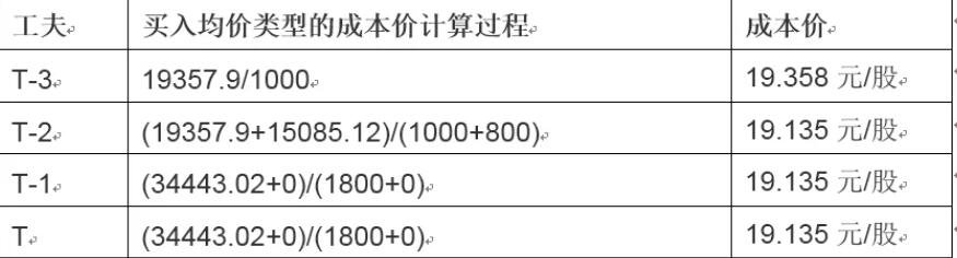 污泥碳化的缺陷和原理分析（污泥碳化后出路是什么）