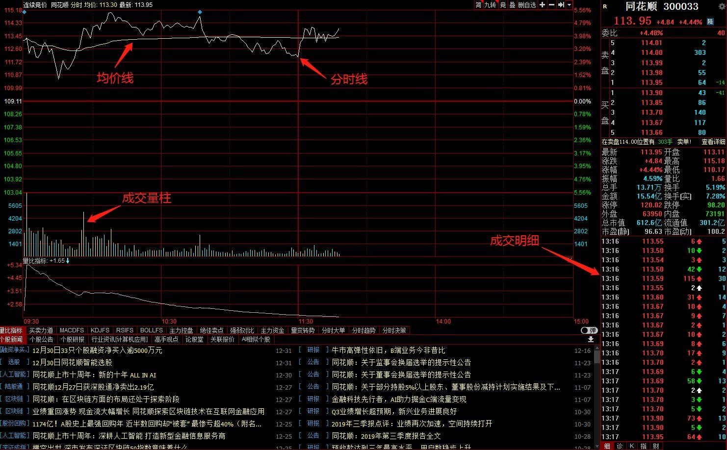 特斯拉(TSLA.US)财报后引发争议：多头看好FSD万亿前景，空头关注交付放缓与挑战