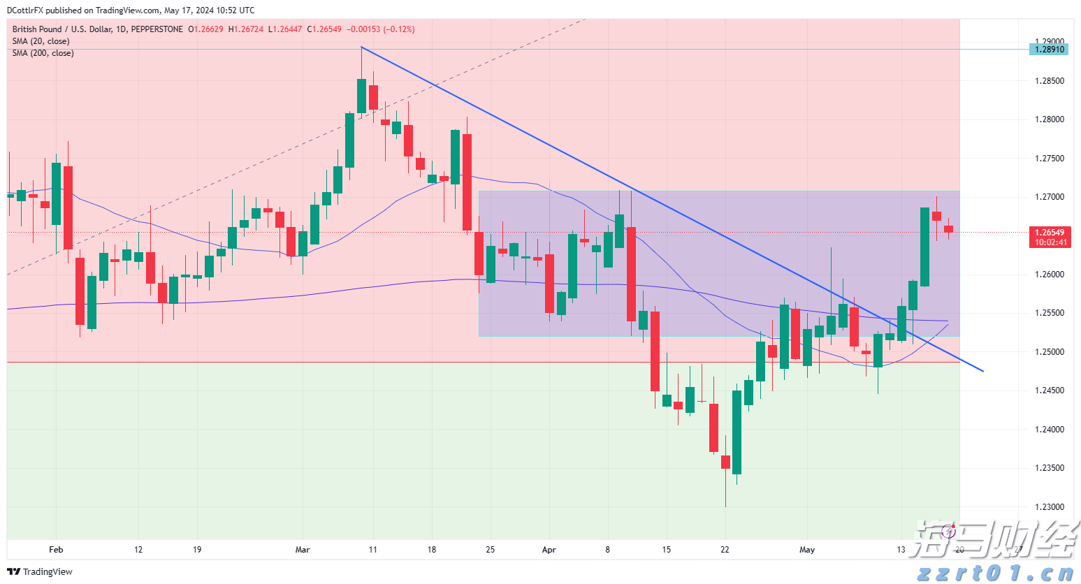 美股异动 | AMD(AMD.US)涨逾2% 服务器CPU市场份额追上英特尔