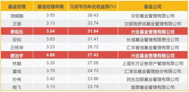 梅州市市场监督管理局发布提示:杜绝“超范围、超剂量”使用食品添加剂