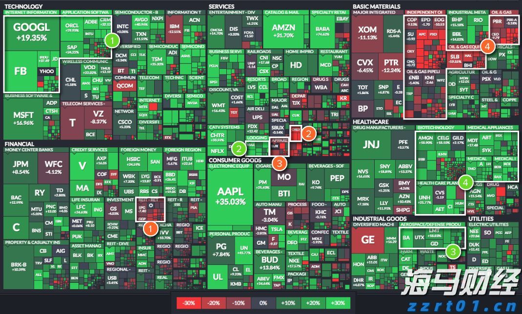 扳龙附凤网